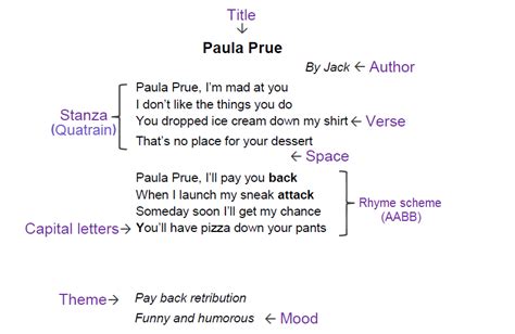 visa Issue aisle group set of lines in a poem button reel Retaliation