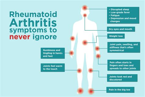 Rheumatoid Arthritis Symptoms You Might Be Ignoring