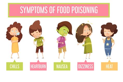 What Is Food Poisoning