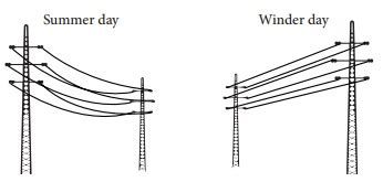 Thermal Expansion Examples - Heat | Term 2 Unit 1 | 6th Science