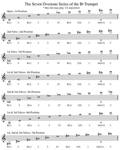 b flat chromatic scale trumpet finger chart Trumpet fingering chart