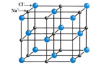 Crystal Structure Nacl