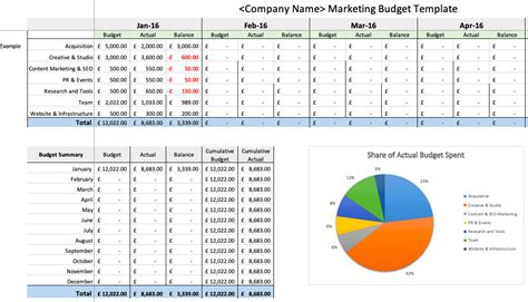 8 easy to use annual marketing plan and budgeting templates | Smart ...