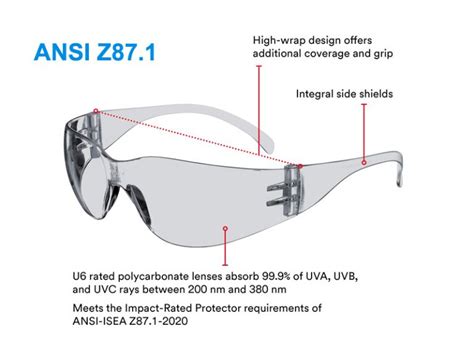 ANSI Z87.1: Safety Glasses standards