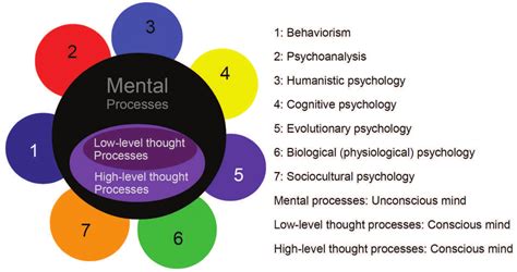 2. The mind is composed of all mental processes including the thought ...