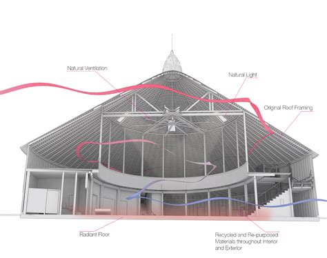 DeTurk Round Barn - TLCD Architecture