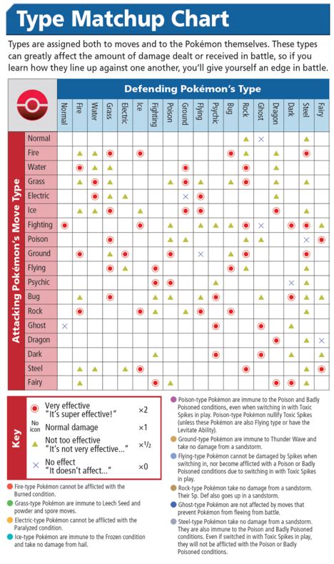 Pokemon Type Chart - Strengths, Weaknesses, and Effectiveness - Pokemon ...