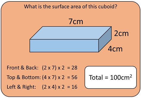 Surface Area of a Cuboid - Go Teach Maths: Handcrafted Resources for ...