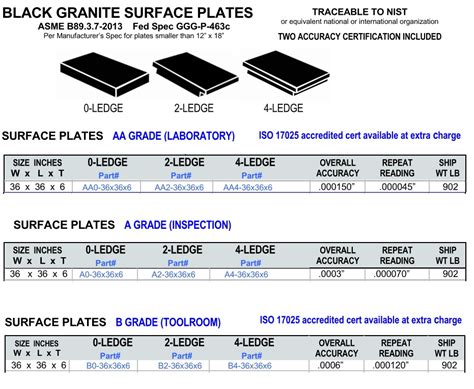 36 x 36 x 6 Inch Granite Surface Plates 0, 2, 4 Ledge Grades, AA ...