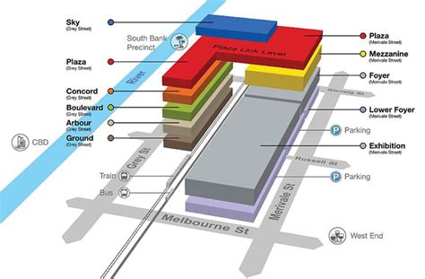 a diagram of an airport with all the main parts labeled