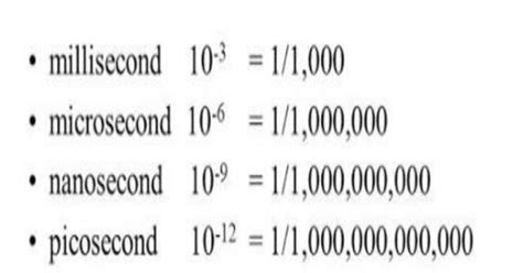 Nanosecond | Power of Nanosecond | Uses of Nanosecond