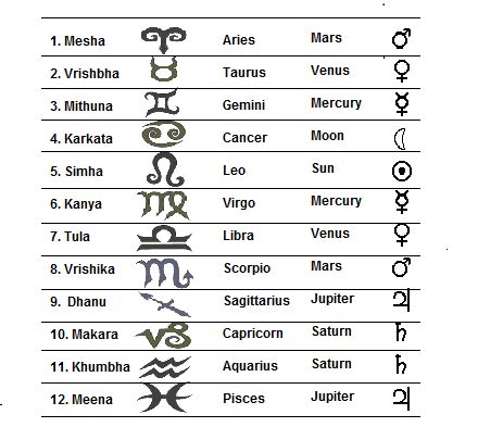 Ancient Astrology~PalmFate