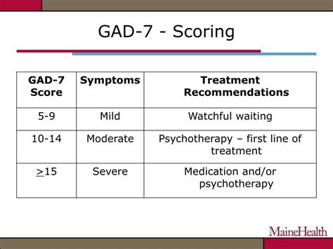 PPT - Behavioral Health Integration: Screening and Identification ...