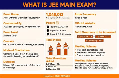 JEE MAIN 2024-2025 : Exam Date , Eligibility, Application Form ...