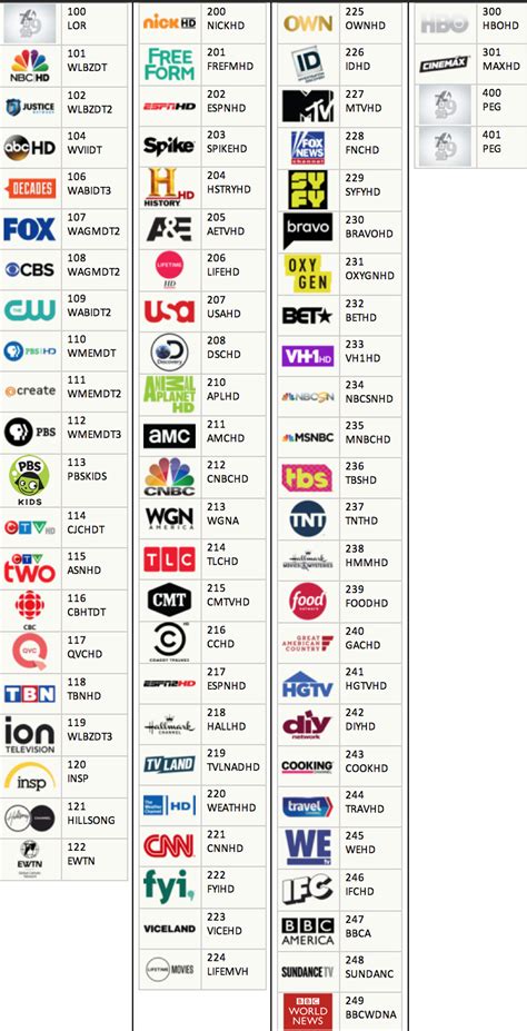 Printable Directv Channel Guide Los Angeles - mememzaer