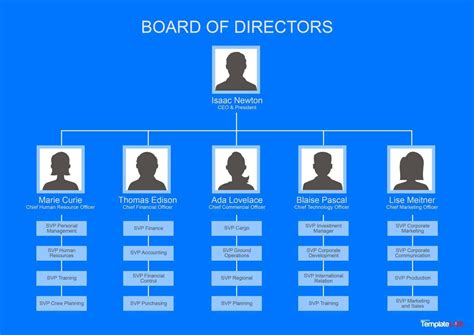 Download Free Organizational Chart 1 | Organizational chart ...