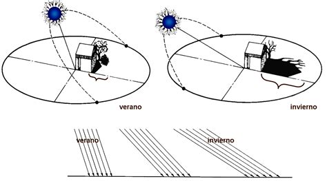 LABORATORIO 1 EAUSACH - 2013: Trayectoria Solar y Asoleamiento (Saavedra)