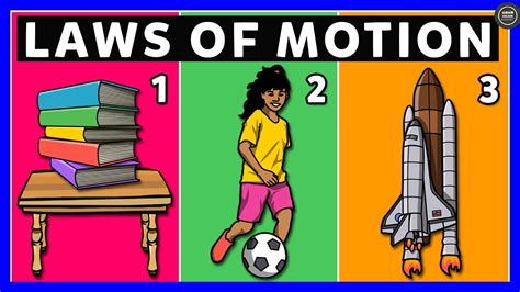 Laws of Motion | Newton's Three Law of Motion - YouTube