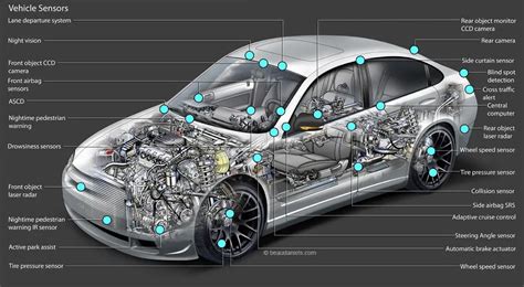 Car sensors: definition, functions, diagram, types, working - studentlesson