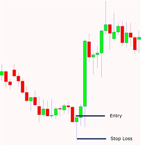 Hammer Candlestick Pattern Trading Guide