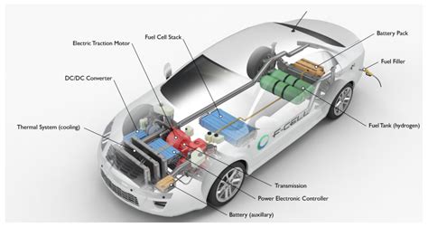 Toyota Hydrogen Fuel Cell Diagram