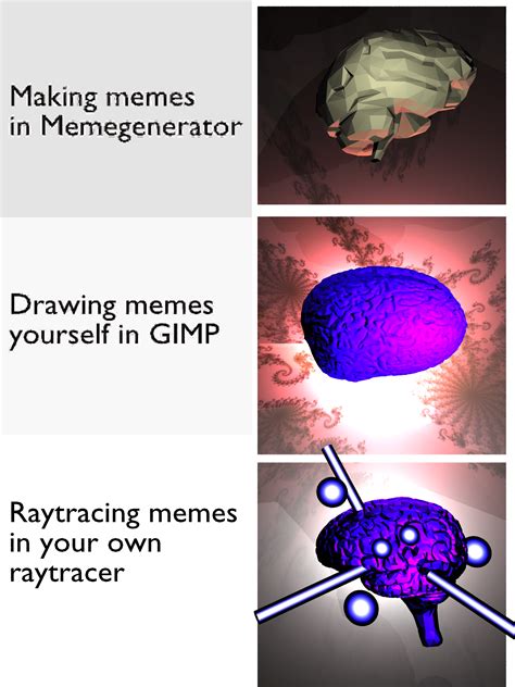 Galaxy Brain Template