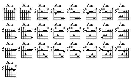 Great Guitar Chord Voicings