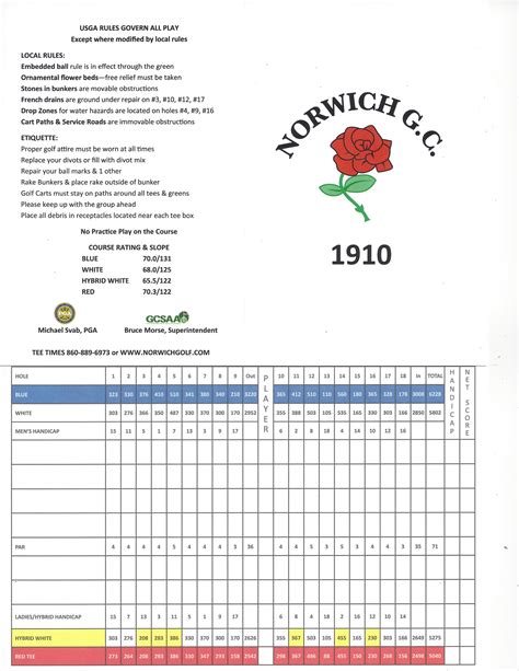 Scorecard - Norwich Golf Course