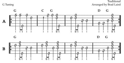 Play Clawhammer Banjo - Free Beginner Banjo Lesson with Tab