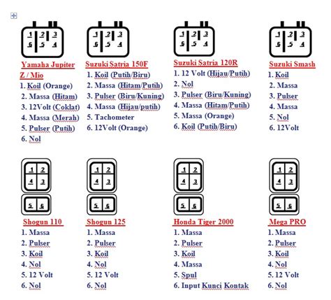 Cdi Wiring Diagram 6 Pin