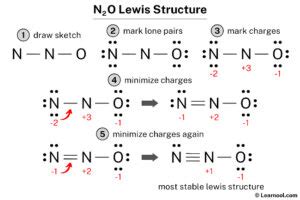 N2O Lewis structure - Learnool