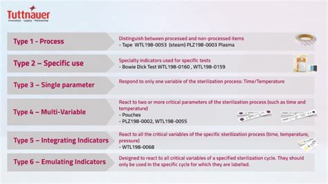 Use of Chemical Indicators in Sterilization Monitoring | Tuttnauer