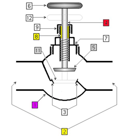 Mechanical Diagrams | Valve Diagrams | Milling Machine Diagram ...