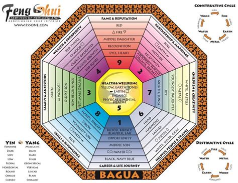 Bagua Map Printable - Printable Word Searches