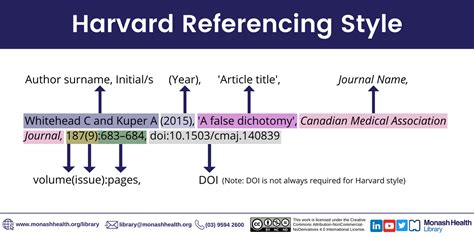 Referencing - Writing, Referencing & Publishing - Clinical Guides at ...