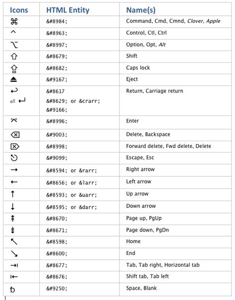 Keyboard Symbols Glossary