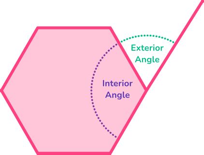 Angles In A Hexagon - GCSE Maths - Steps, Examples, Worksheet