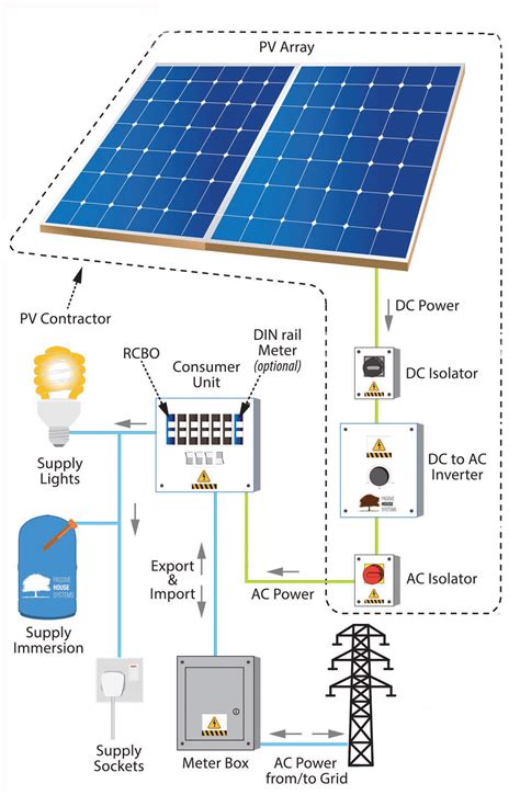 Solar Pv Schematic Wiring Diagram