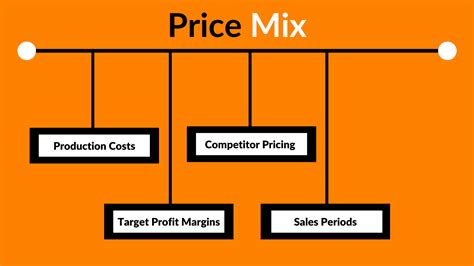 Understanding the Marketing Mix | The 4 P's of Marketing For Growth and ...