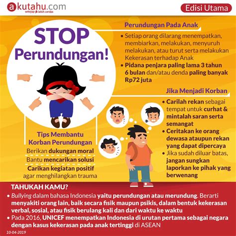 STOP Perundungan - Akutahu.com - Sekejap Lebih Cerdas