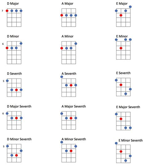 The Essential Tenor Guitar Chords Guide – Eastwood Guitars