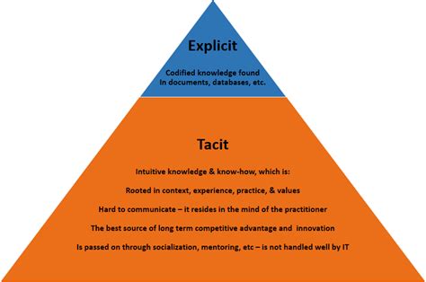 Where Does Intuition Come From? - Situational Awareness Matters!™