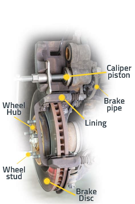 What Is Brake Caliper And How Does It Work? - Frendi