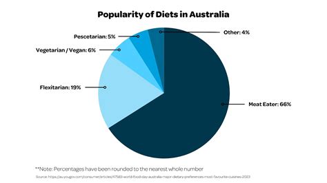 2024 Australian Hospitality Industry Statistics