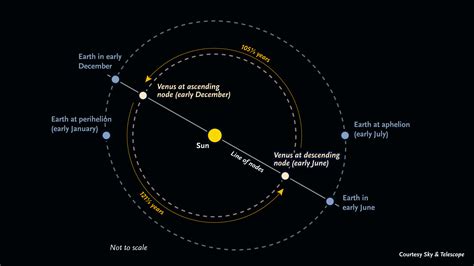 rotation Archives - Universe Today