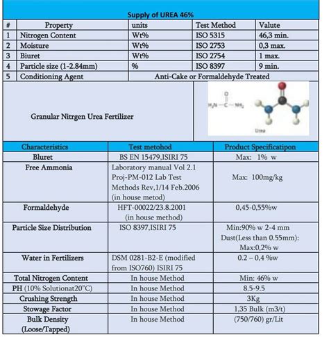 Buy Urea 46 From Oman - Granular - Cif/fob/sgs/sblc from Sdp Servizi ...