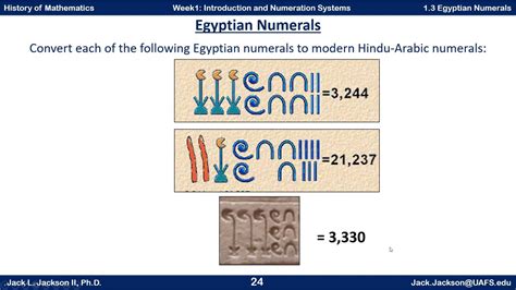 Egyptian Number System With Acapela Box Voice Overs, 50% OFF