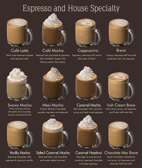 4 Astonishing Useful Ideas: Creative Coffee Branding coffee menu mocha ...