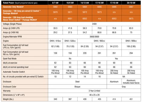 Generac Guardian 22kw Spec Sheet