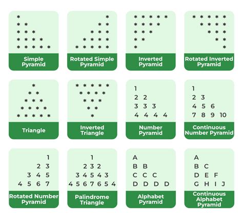 Pyramid Pattern No Using C Code | SexiezPicz Web Porn